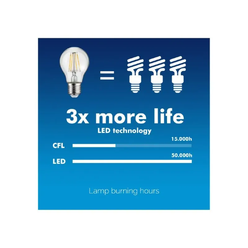 Żarówka filamentowa LED E14 Maclean MCE285 WW 4W 230V | PartsPC.pl