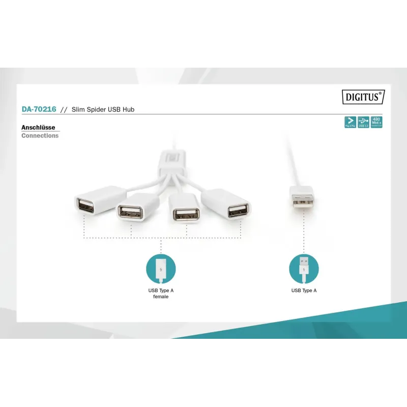 HUB/Koncentrator 4-portowy DIGITUS "Spider" USB 2.0 | PartsPC.pl