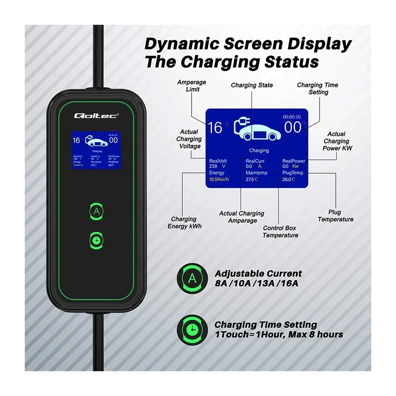 Ładowarka Qoltec do samochodu elektrycznego EV 2 w 1 | PartsPC.pl