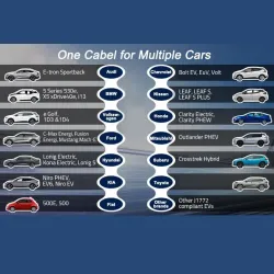 Ładowarka Qoltec do samochodu elektrycznego EV 2 w 1 | PartsPC.pl