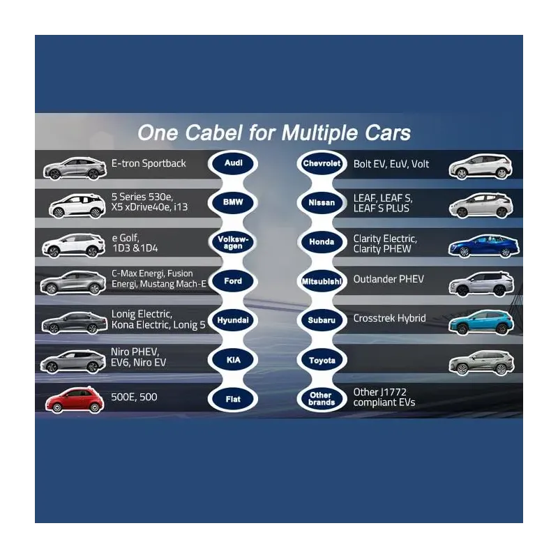 Ładowarka Qoltec do samochodu elektrycznego EV 2 w 1 | PartsPC.pl