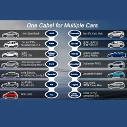 Ładowarka Qoltec do samochodu elektrycznego EV z | PartsPC.pl