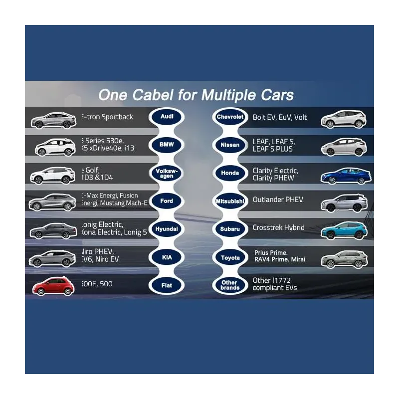 Ładowarka Qoltec do samochodu elektrycznego EV z | PartsPC.pl