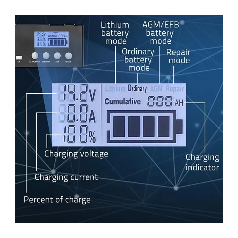 Ładowarka inteligentna Qoltec mikroprocesorowa 12V | | PartsPC.pl