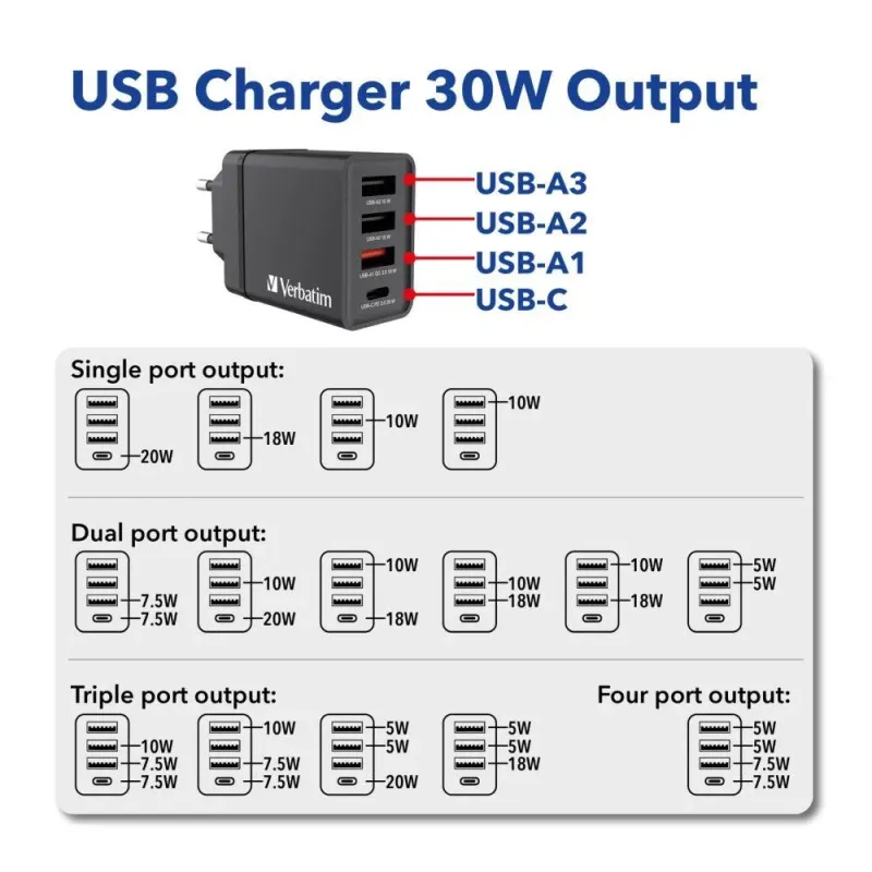 Ładowarka sieciowa Verbatim 1xUSB-C PD 20W 1xUSB-A QC | PartsPC.pl