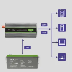 Przetwornica napięcia Qoltec Monolith | 600W | 1200W | | PartsPC.pl