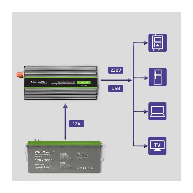 Przetwornica napięcia Qoltec Monolith | 600W | 1200W | | PartsPC.pl