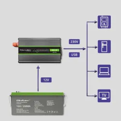 Przetwornica napięcia Qoltec Monolith | 300W | 600W | | PartsPC.pl
