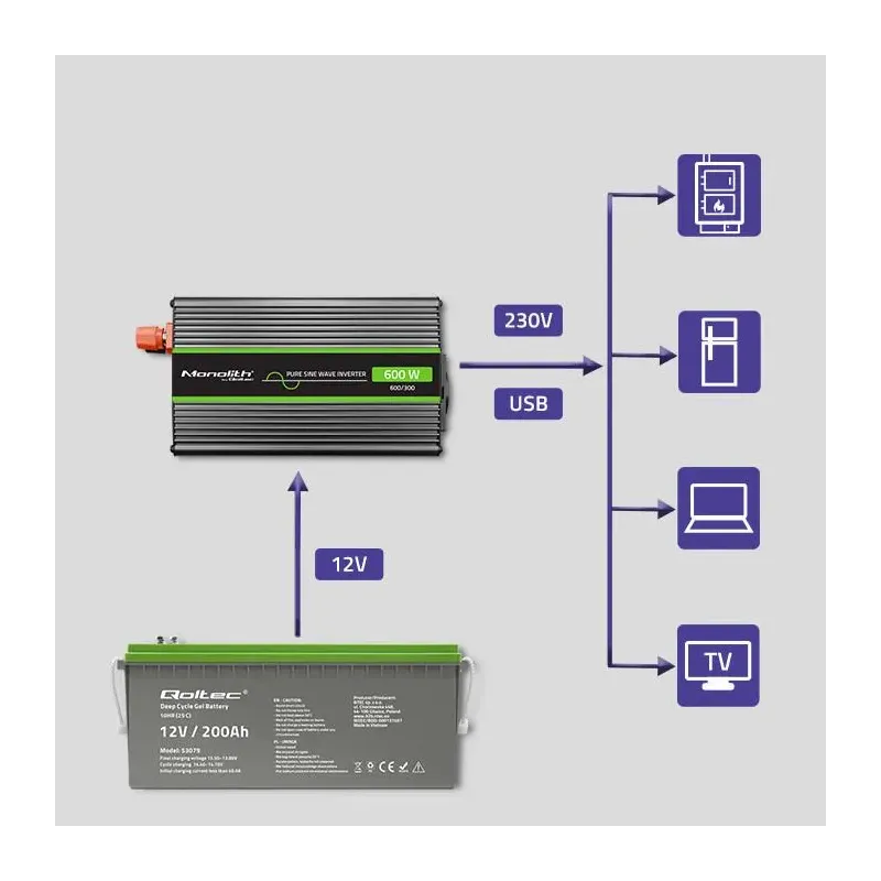 Przetwornica napięcia Qoltec Monolith | 300W | 600W | | PartsPC.pl