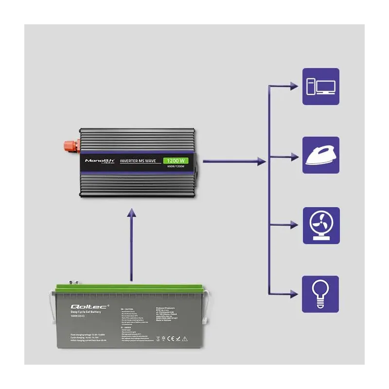 Przetwornica napięcia Qoltec Monolith 1200 MS Wave | 12V | PartsPC.pl