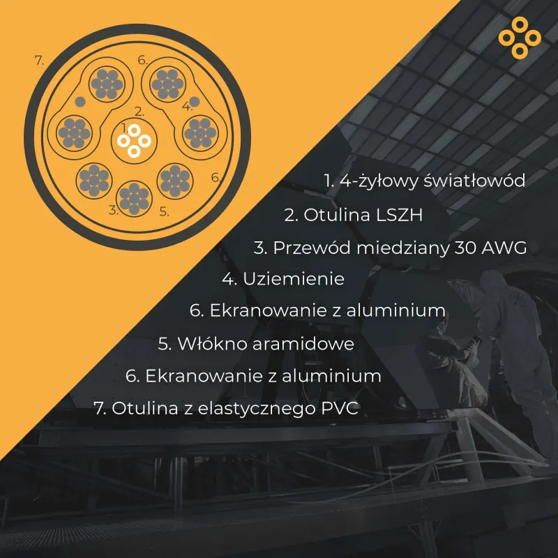 Kabel Optyczny HDMI Claroc FEN-HDMI-21-10M 2.1 AOC | PartsPC.pl