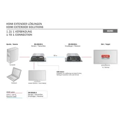 Przedłużacz/Extender DIGITUS HDMI do 50m Cat.6/7 UTP, | PartsPC.pl
