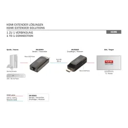 Przedłużacz/Extender mini DIGITUS HDMI 50m po skrętce... | PartsPC.pl
