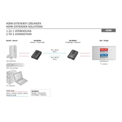 Przedłużacz/Extender DIGITUS HDMI 30m/60m po skrętce | PartsPC.pl