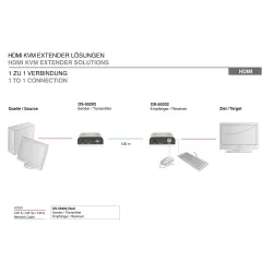 Przedłużacz/Extender DIGITUS KVM HDMI+USB 120m po Cat.6 | PartsPC.pl