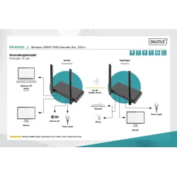 Przedłużacz/Extender DIGITUS KVM HDMI+USB bezprzewodowy | PartsPC.pl