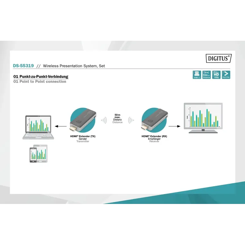 Przedłużacz/Extender DIGITUS HDMI prezentacyjny, | PartsPC.pl