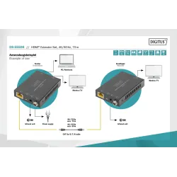 Przedłużacz/Extender DIGITUS HDMI 70m po skrętce | PartsPC.pl