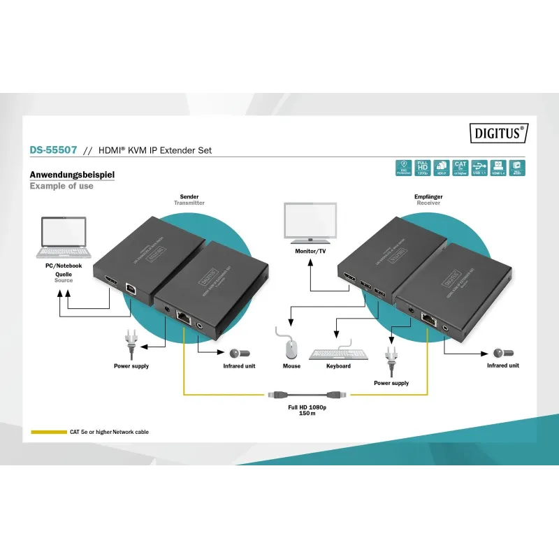 Przedłużacz/Extender DIGITUS KVM HDMI+USB 150m po Cat.5e... | PartsPC.pl