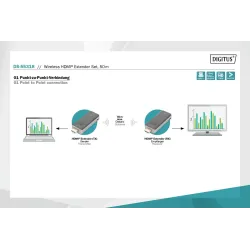 Przedłużacz/Extender DIGITUS HDMI bezprzewodowy 50m | PartsPC.pl