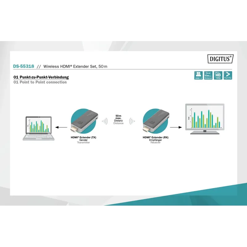 Przedłużacz/Extender DIGITUS HDMI bezprzewodowy 50m | PartsPC.pl