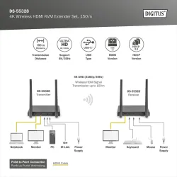 Przedłużacz/Extender DIGITUS KVM HDMI+USB bezprzewodowy | PartsPC.pl