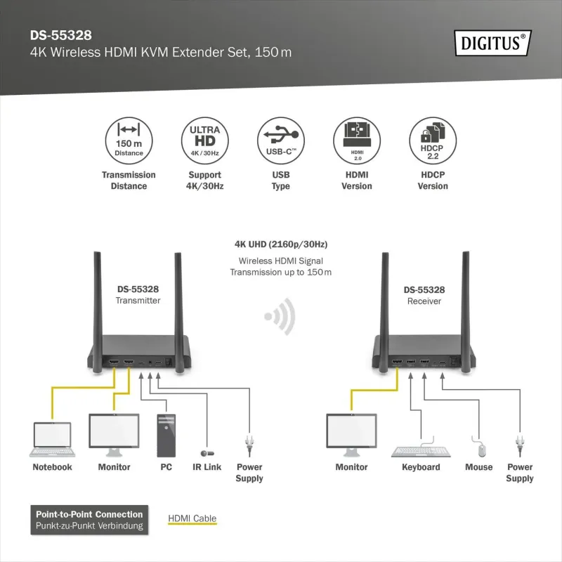 Przedłużacz/Extender DIGITUS KVM HDMI+USB bezprzewodowy | PartsPC.pl