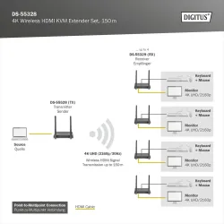 Przedłużacz/Extender DIGITUS KVM HDMI+USB bezprzewodowy | PartsPC.pl