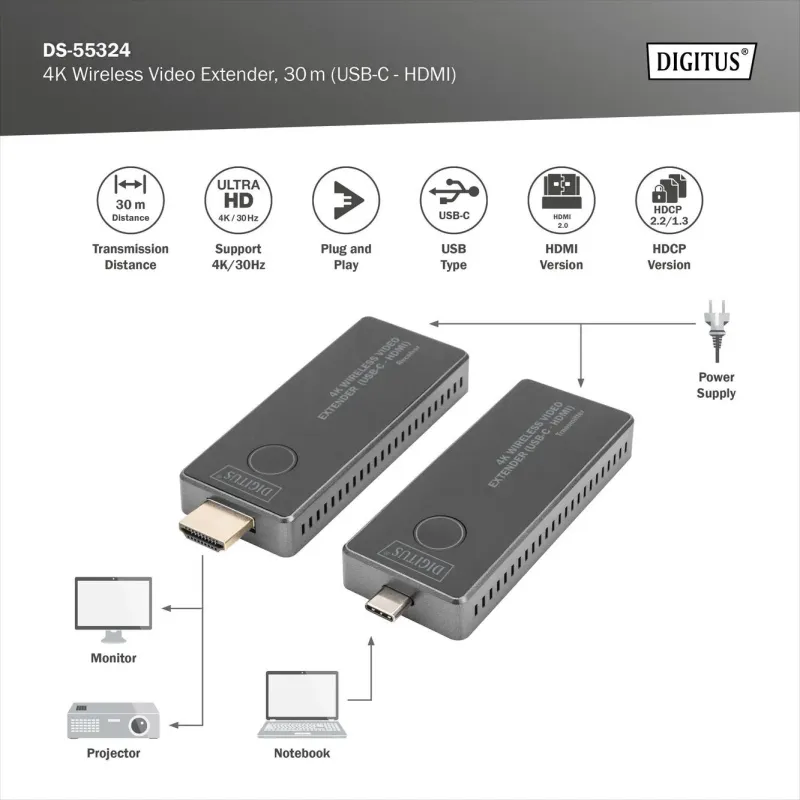 Przedłużacz/Extender DIGITUS USB-C - HDMI bezprzewodowy | PartsPC.pl