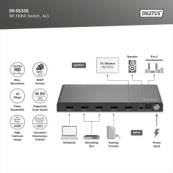 Przełącznik/Switch DIGITUS HDMI 4x1, 8K/60Hz (4:4:4) z | PartsPC.pl