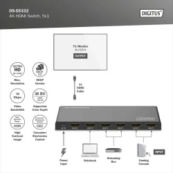 Przełącznik/Switch DIGITUS HDMI 5x1, 4K/60Hz UHD z HDR, | PartsPC.pl