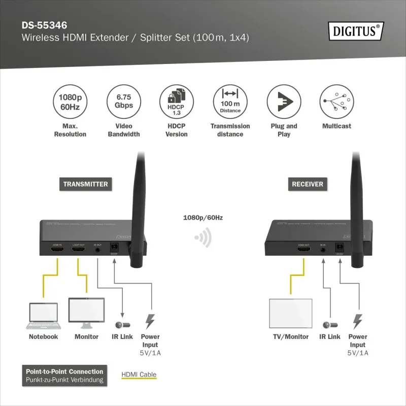 Przedłużacz/Extender splitter DIGITUS HDMI bezprzewodo... | PartsPC.pl