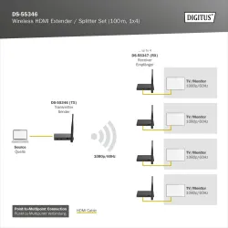 Przedłużacz/Extender splitter DIGITUS HDMI bezprzewodo... | PartsPC.pl