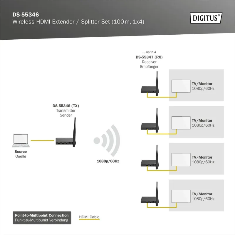 Przedłużacz/Extender splitter DIGITUS HDMI bezprzewodo... | PartsPC.pl
