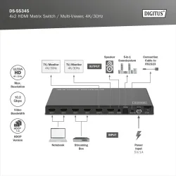 Przełącznik/Matrix DIGITUS HDMI 4/2-porty 4K/30Hz UHD... | PartsPC.pl