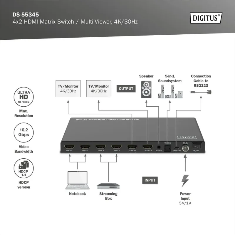 Przełącznik/Matrix DIGITUS HDMI 4/2-porty 4K/30Hz UHD... | PartsPC.pl