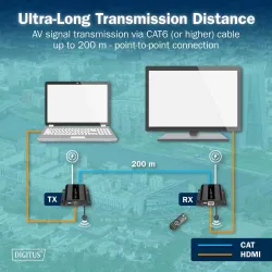 Przedłużacz/Extender DIGITUS HDMI 120/200m po kat.6 | PartsPC.pl