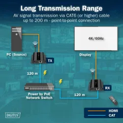 Przedłużacz/Extender DIGITUS HDMI 120/200m po kat.6 | PartsPC.pl