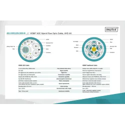 Kabel DIGITUS połączeniowy hybrydowy AOC HDMI 2.0 | PartsPC.pl