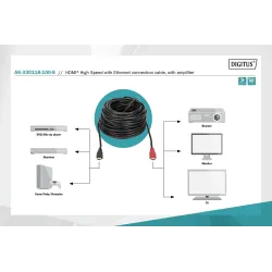 Kabel HDMI DIGITUS Highspeed Eth. 1.4 GOLD Typ A, M/M ze | PartsPC.pl