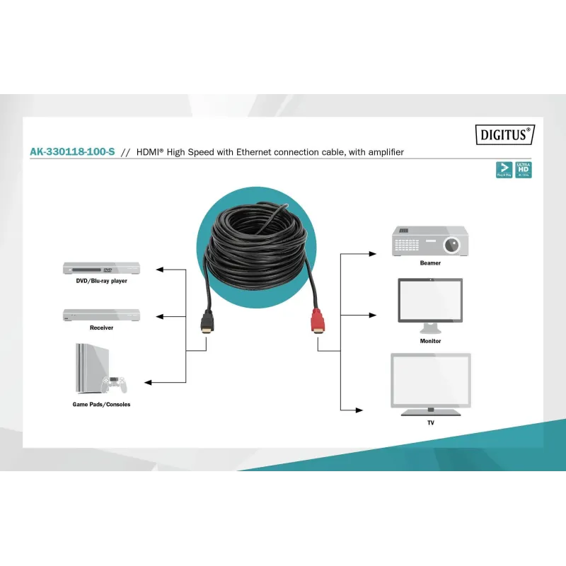 Kabel HDMI DIGITUS Highspeed Eth. 1.4 GOLD Typ A, M/M ze | PartsPC.pl
