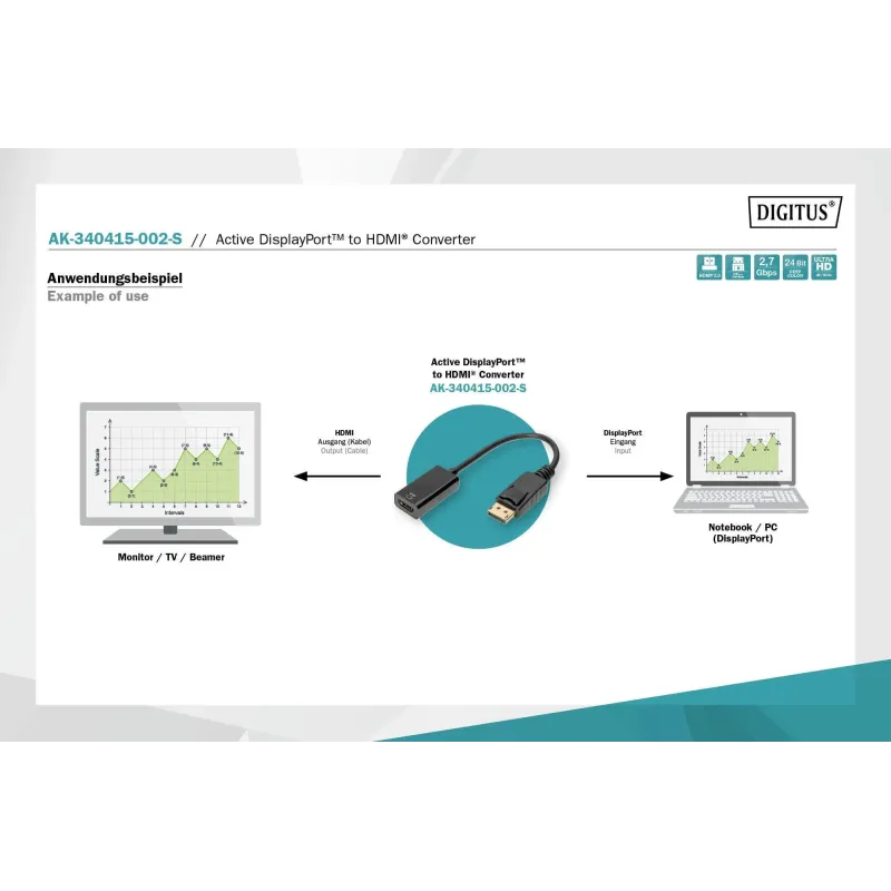Kabel adapter DIGITUS DisplayPort z zatrzaskiem 4K 60Hz | PartsPC.pl