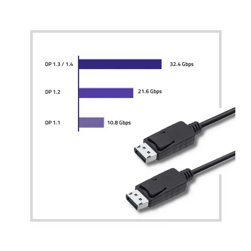 Kabel DisplayPort v1.2 Qoltec męski | DisplayPort v1.2 | PartsPC.pl