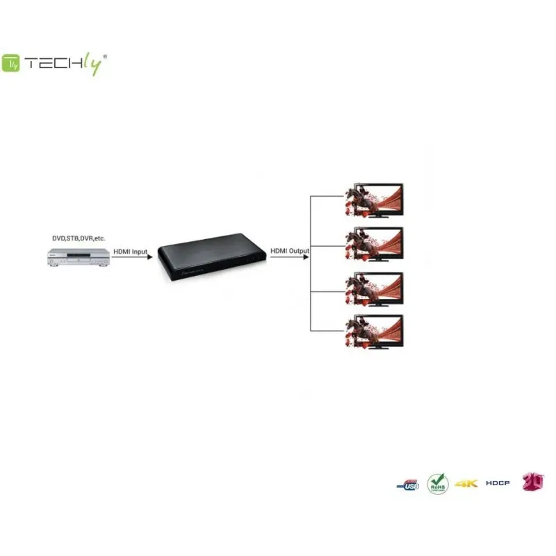 Rozdzielacz / Splitter Techly AV HDMI 2.0 1/4 Ultra HD | PartsPC.pl
