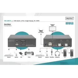 Przełącznik KVM DIGITUS 2 portowy HDMI, 4K 30Hz | PartsPC.pl