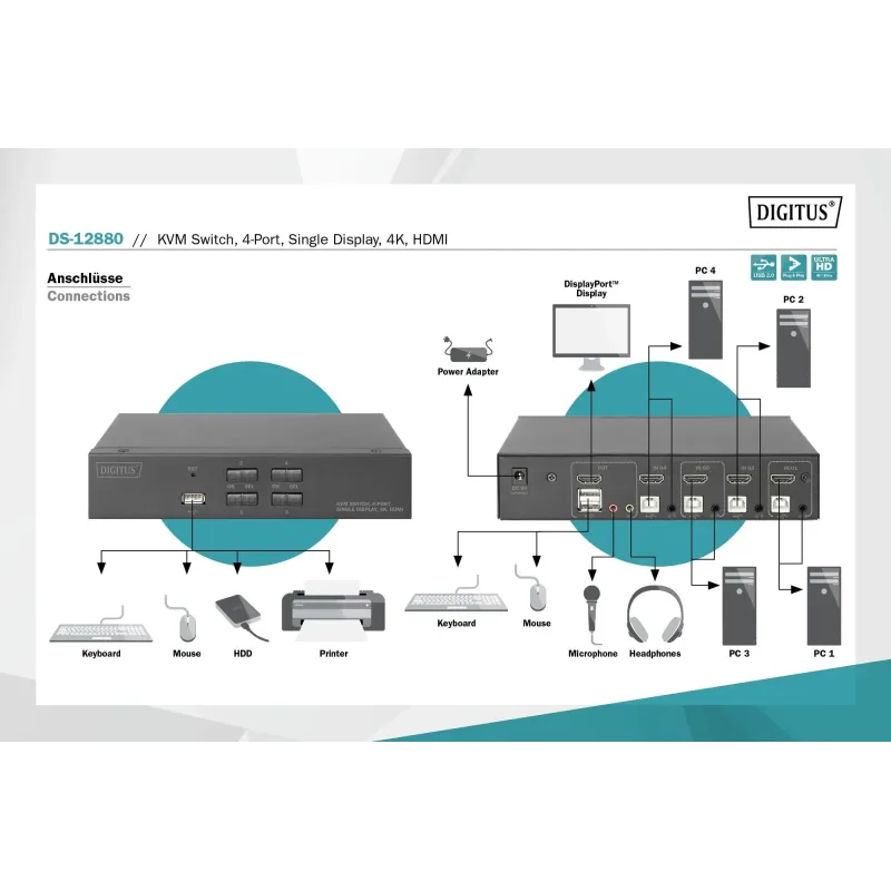 Przełącznik KVM DIGITUS 4 portowy HDMI, 4K 30Hz | PartsPC.pl