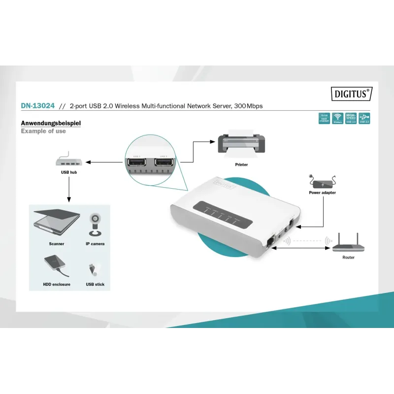 Serwer sieciowy DIGITUS wielofunkcyjny, bezprzewodowy | PartsPC.pl