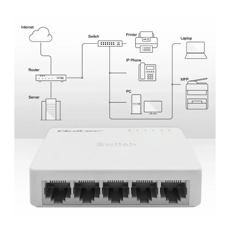 Switch niezarządzalny Qoltec przełącznik sieciowy 5 x | PartsPC.pl