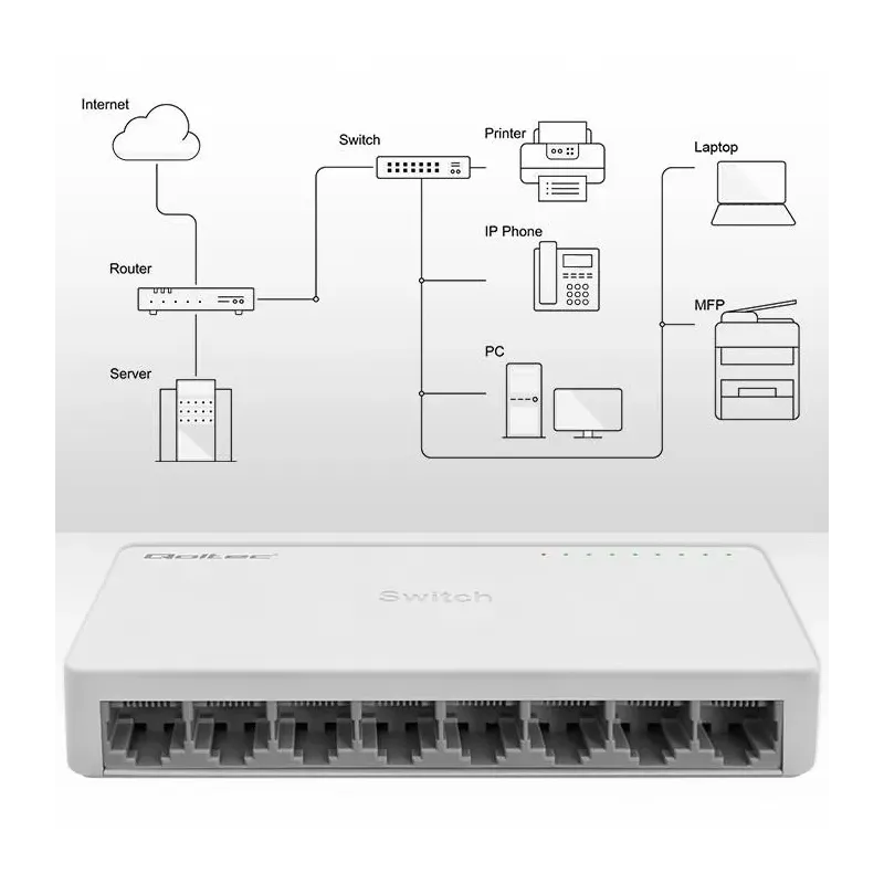 Switch niezarządzalny Qoltec przełącznik sieciowy 8 x | PartsPC.pl