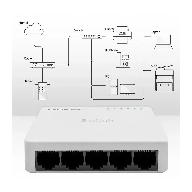 Switch niezarządzalny Qoltec przełącznik sieciowy 5 x | PartsPC.pl